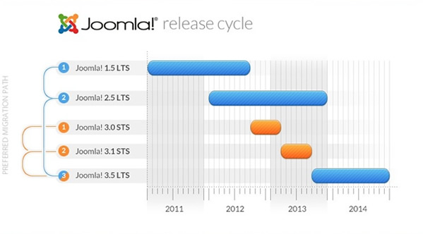 j releasecycle