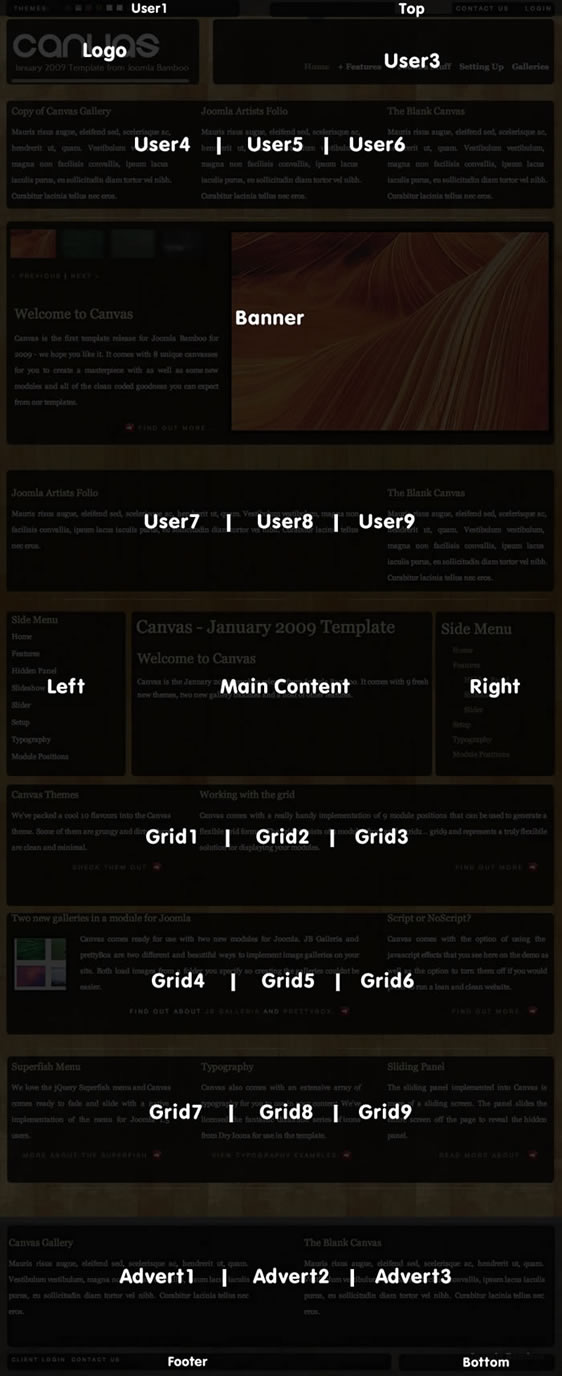 CanvasmodulePositions