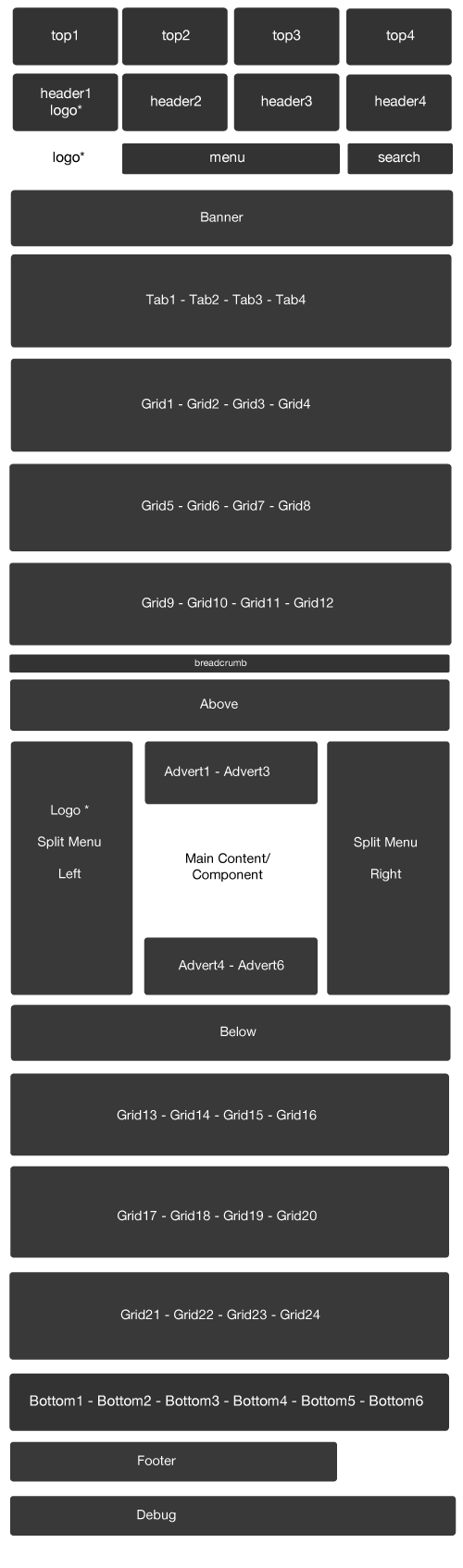 CultivateModulePositions