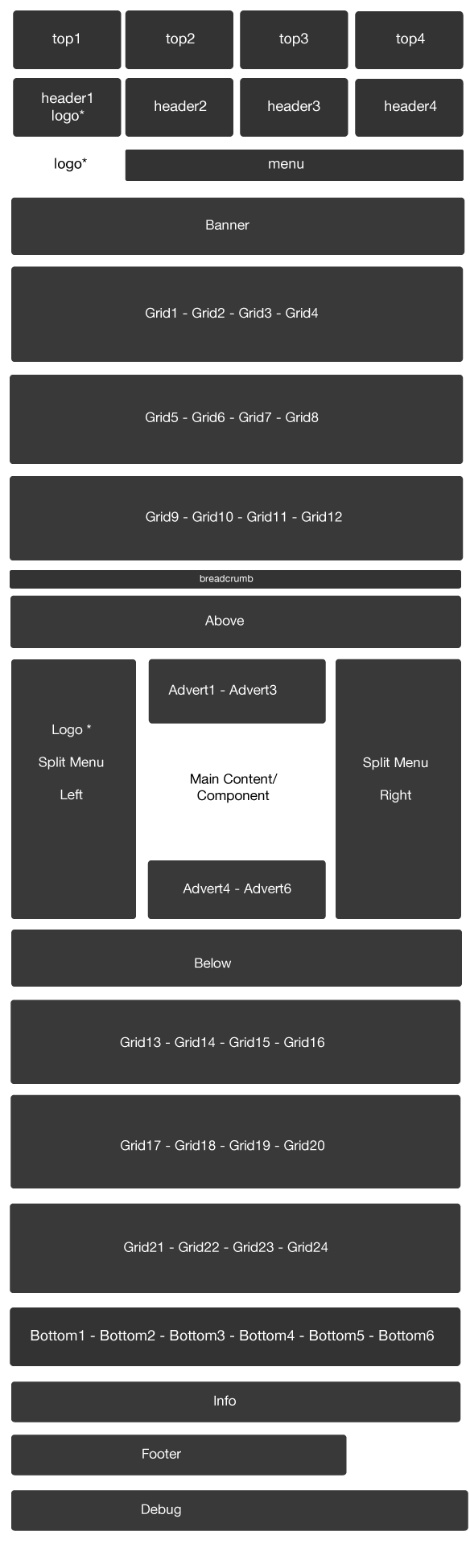 PowerPlayModulePositions