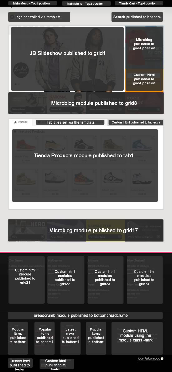 ShopIgnition FrontPage setup